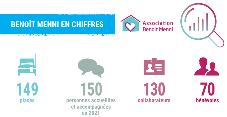chiffres clés - L'association Benoit Menni rejoint la Fondation Saint Jean de Dieu