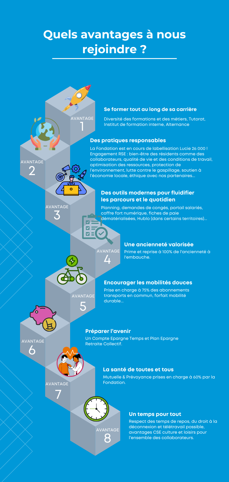 Quels avantages à nous rejoindre